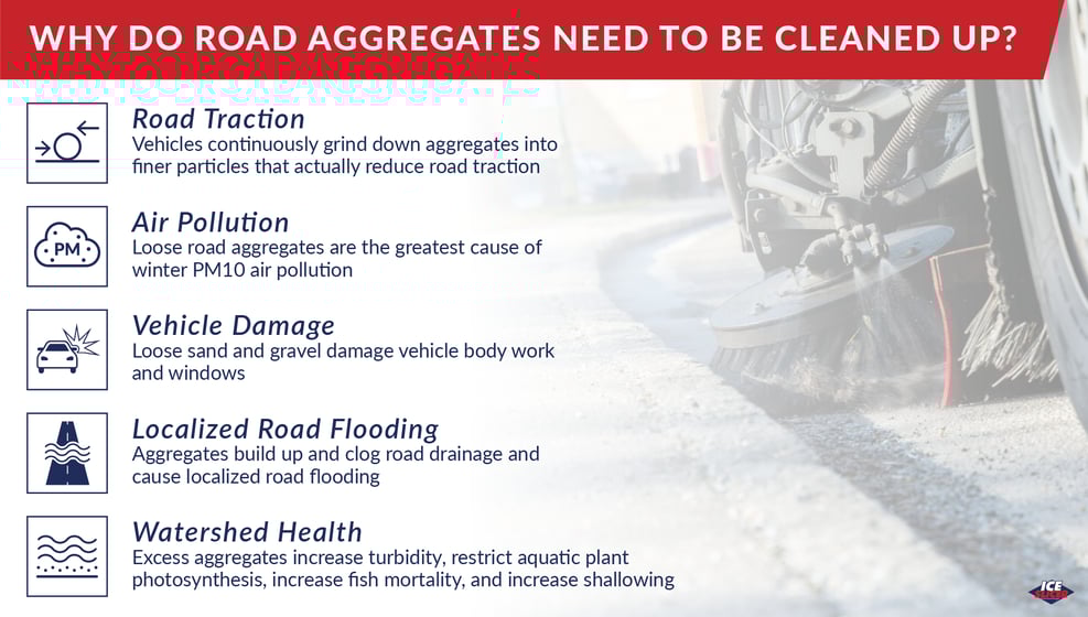 Why do road aggregates need to be cleaned up after winter?