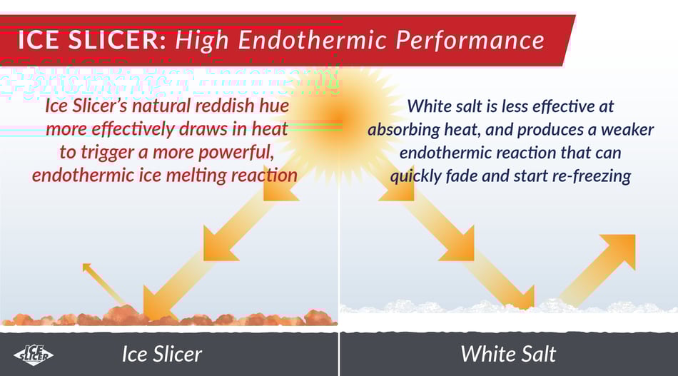 Ice Slicer's color produces a more powerful endothermic reaction
