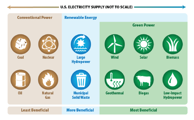 Green Power Partnership-02