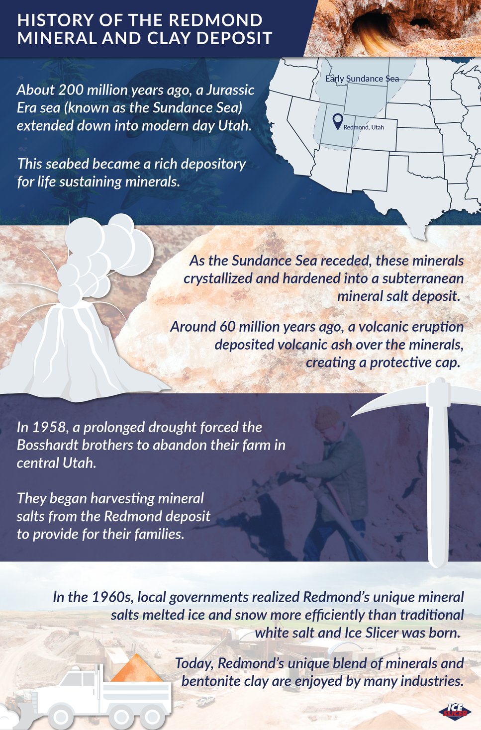 History of the Redmond mineral and clay deposit