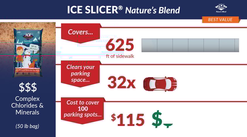 Residential Cost vs. Value-04