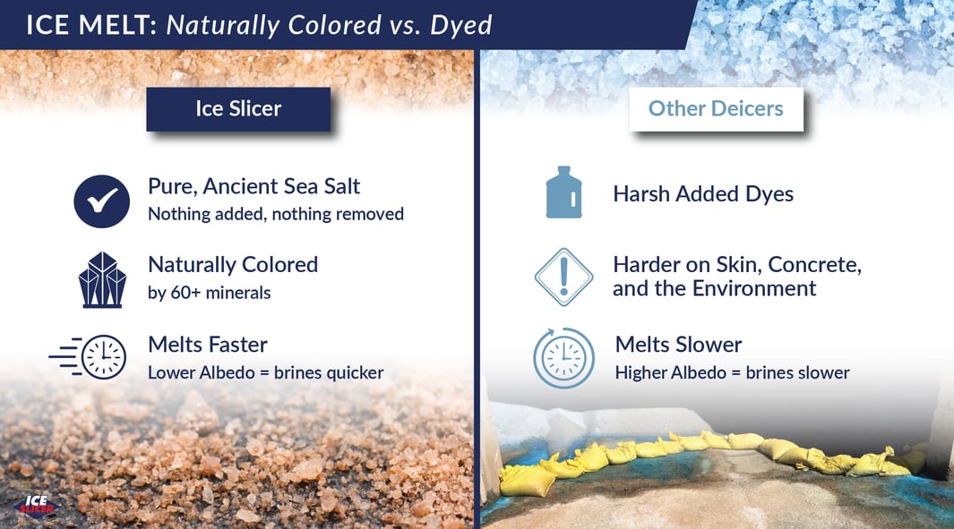 Natural color is better than added liquid dyes