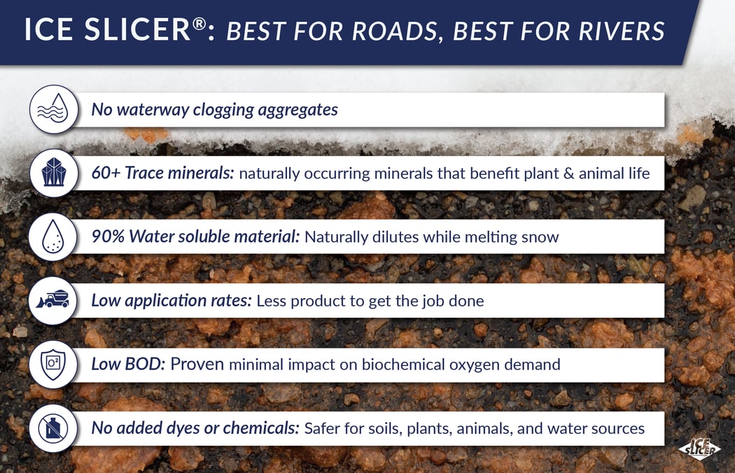 Ice Slicer is a waterway friendly deicing product