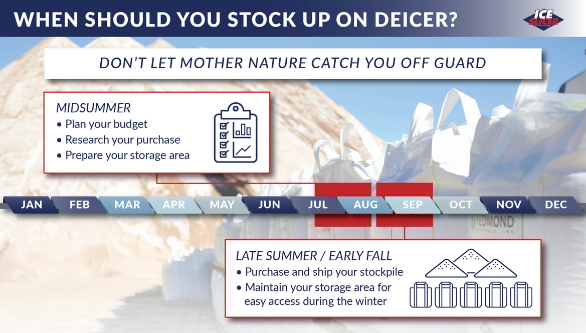 When should you stock up on deicer graphic