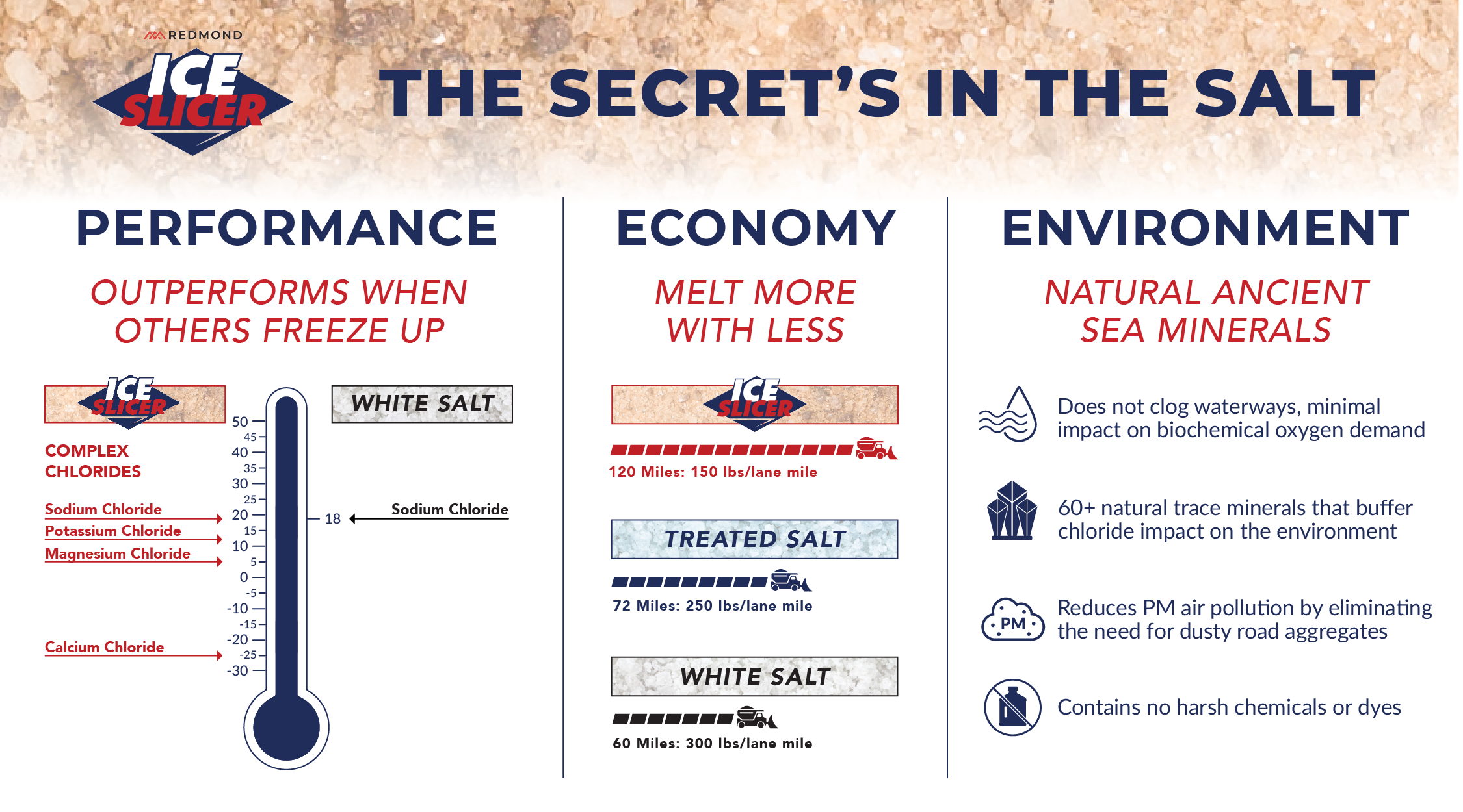 Ice Slicer can boost snowfighting team performance